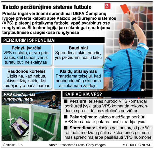 Kantrybė baigėsi: vaizdo peržiūros technologijos žengs į futbolą?