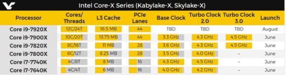 Susipažinkite: niekur neregėtas „Intel Core i9“ procesorius-galiūnas