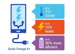 „Qualcomm Quick Charge 4.0+“ leidžia įkrauti prietaisus greičiau ir saugiau