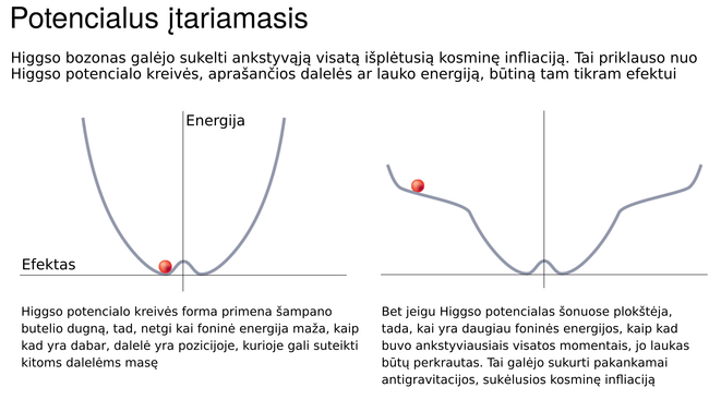 Higgso sprogimas: visatą išpūtusi dalelė