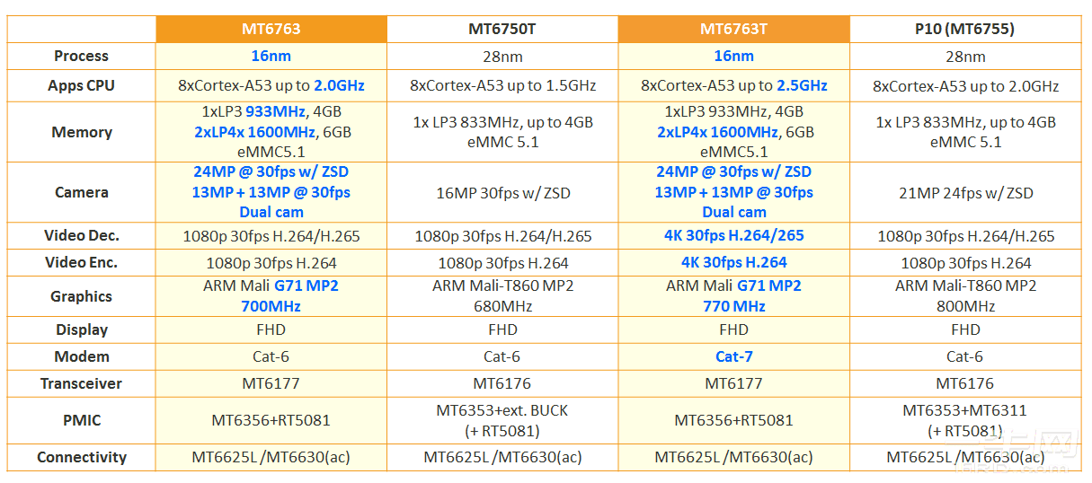 „LEAGOO KIICAA S8“ siūlys 18:9 kraštinių santykį ir platformą „Helio P23“