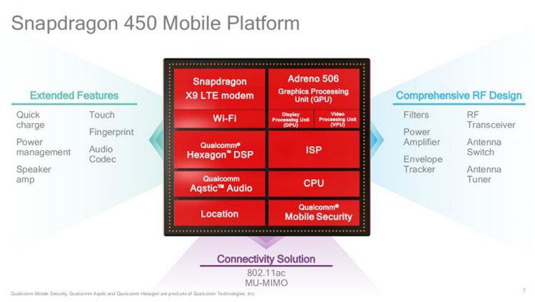 Mobilioji platforma „Qualcomm Snapdragon 450“ skirta vidutinio lygio išmaniesiems telefonams