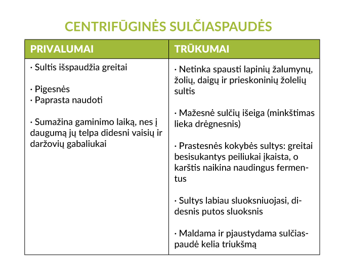 Kaip protingai išsirinkti sulčiaspaudę