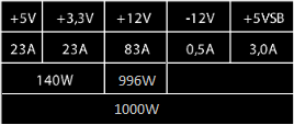 Puota bado metu – „Chieftec Proton“ 1 kW PSU apžvalga