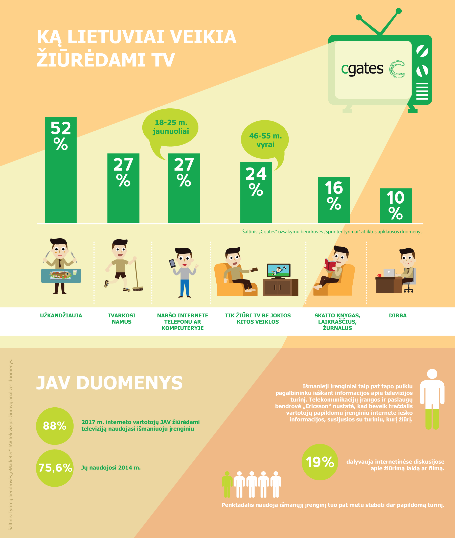 Tyrimas atskleidė, ką lietuviai mėgsta veikti prie televizoriaus