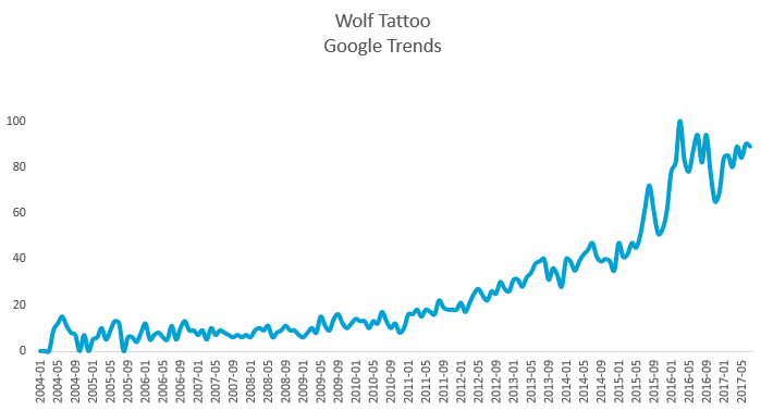 „Sostų karai“ – ko žiūrovai ieško internete?