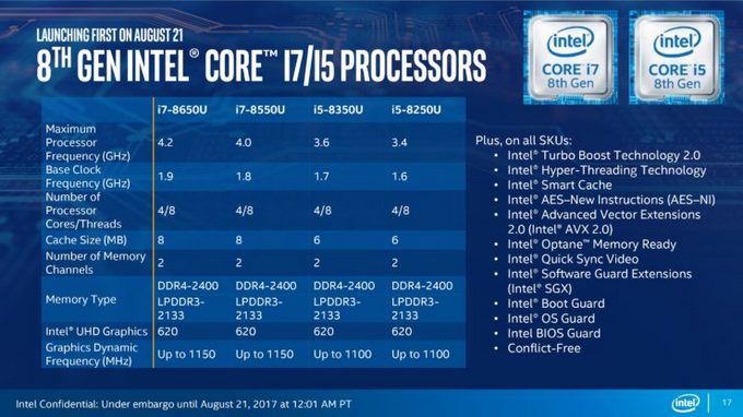 „Intel“ pristatė 8 kartos mobilius „Core“ procesorius