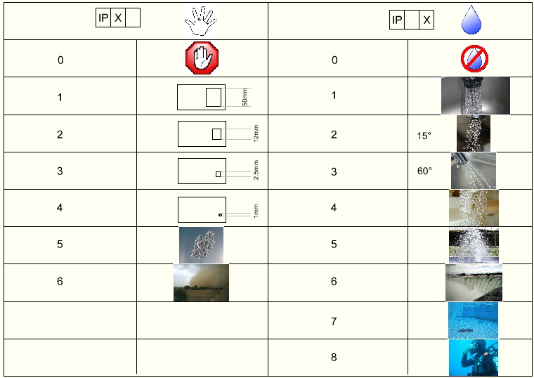 Ką reiškia IP reitingas ir kodėl į jį visuomet reikėtų atkreipti dėmesį?