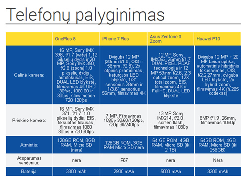 4 telefonai su dviguba kamera: kurio nuotraukos geriausios