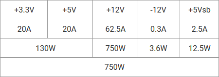 Kiek FSP pasistūmėjo per 5 metus: „FSP Raider II“ 750 W apžvalga