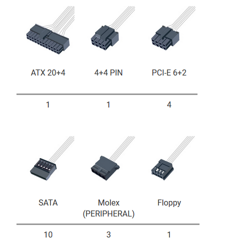 Kiek FSP pasistūmėjo per 5 metus: „FSP Raider II“ 750 W apžvalga