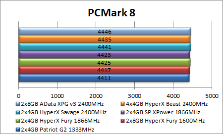 Atnaujintiems seną kompiuterį: „HyperX Fury“ RAM apžvalga