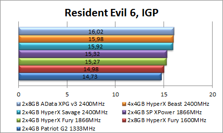 Atnaujintiems seną kompiuterį: „HyperX Fury“ RAM apžvalga