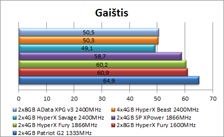 Atnaujintiems seną kompiuterį: „HyperX Fury“ RAM apžvalga