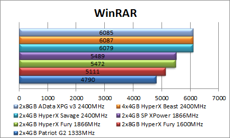 Atnaujintiems seną kompiuterį: „HyperX Fury“ RAM apžvalga