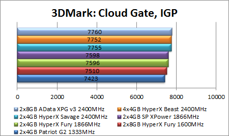 Atnaujintiems seną kompiuterį: „HyperX Fury“ RAM apžvalga