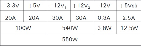PSU, kurtas specialiai žaidėjams – „Antec Edge“ 550 W apžvalga PSU, kurtas specialiai žaidėjams – „Antec Edge“ 550 W apžvalga