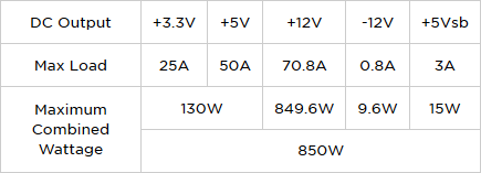 Legendinės serijos atgimimas: „Corsair TX850M“ apžvalga