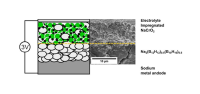 Sukurtas stabilus natrio jonų akumuliatorius su kietu elektrolitu
