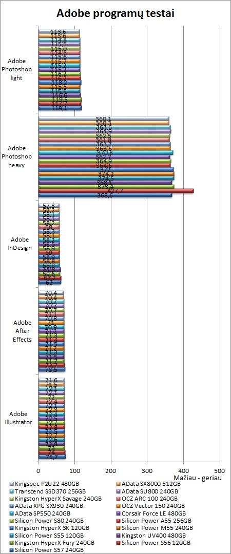 Nebrangus 3D NAND SSD diskas: „Silicon Power Ace A55“ apžvalga