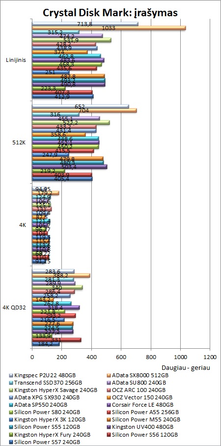 Nebrangus 3D NAND SSD diskas: „Silicon Power Ace A55“ apžvalga