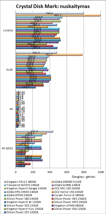 Nebrangus 3D NAND SSD diskas: „Silicon Power Ace A55“ apžvalga