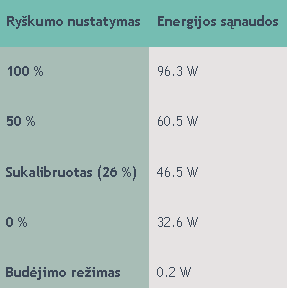 Milžiniško „Philips BDM4350UC“ monitoriaus apžvalga