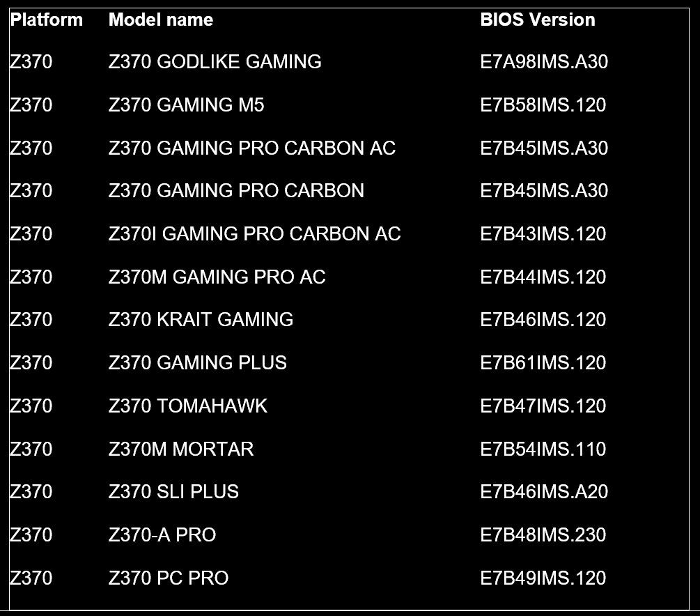 MSI išleidžia BIOS, kurie pataiso saugumo spragas