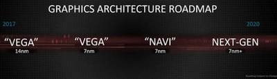 Nauja AMD vaizdo plokščių architektūra tik 2020–2021 metais