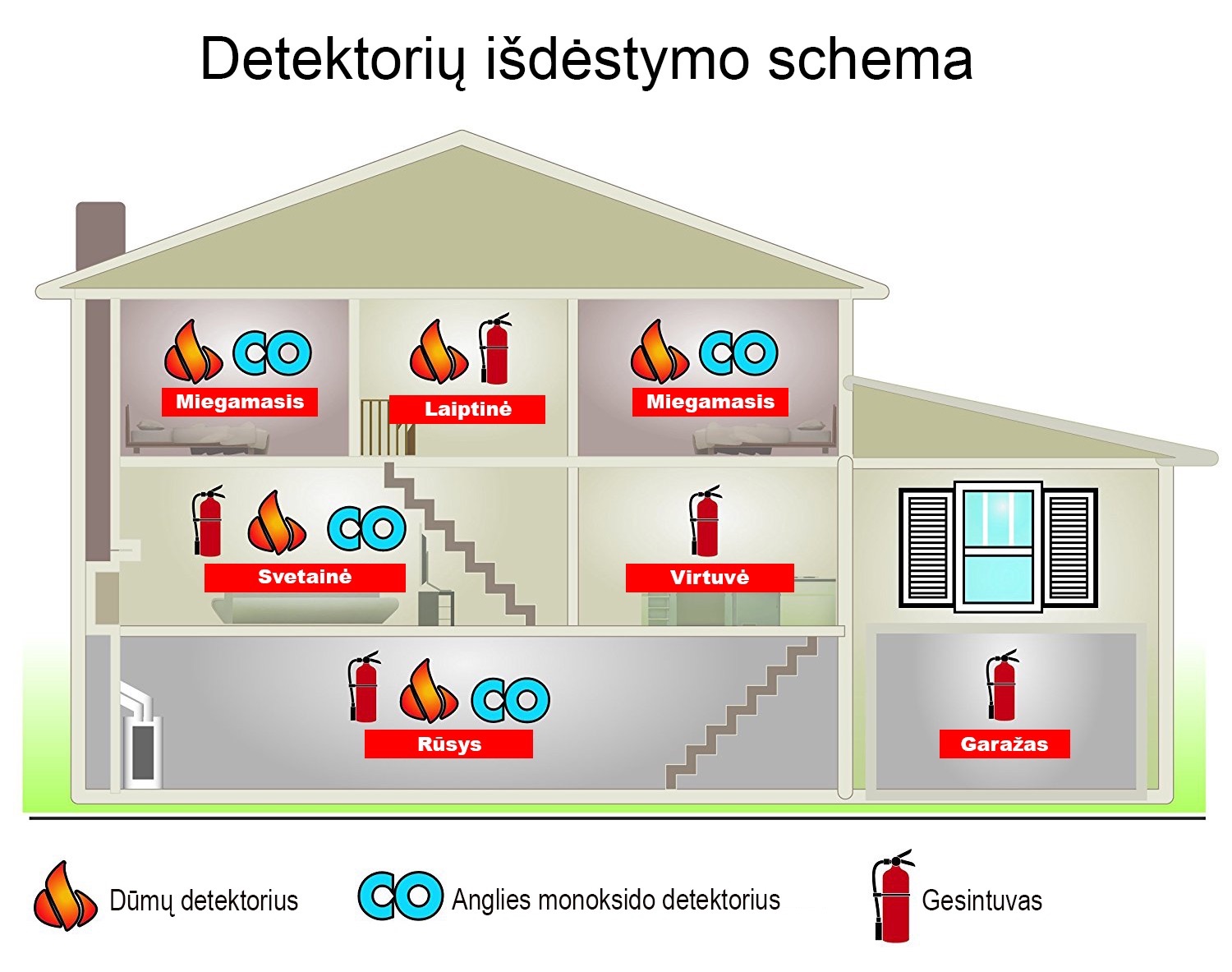 Gyvybes gelbstintys prietaisai