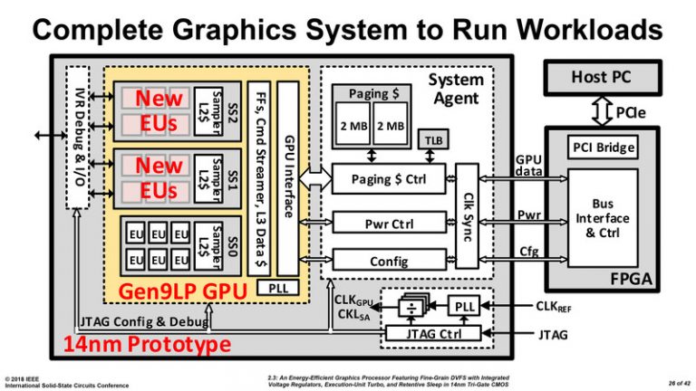 „Intel“ kalba apie savo diskrečią grafiką „Intel“ kalba apie savo diskrečią grafiką