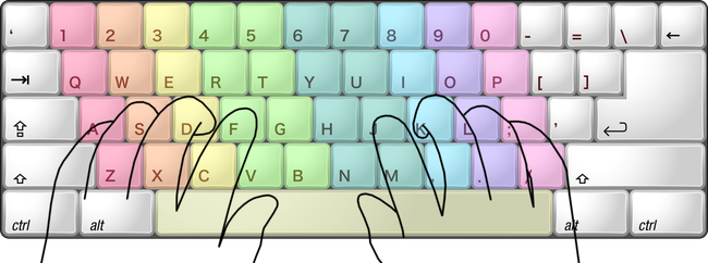 Kodėl F ir J mygtukai klaviatūroje turi nedidelius išsikišimus?