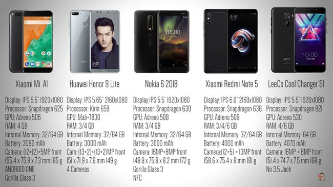 Nepriklausomo apžvalgininko sudarytas TOP 15 geriausių išmaniųjų telefonų iš Kinijos