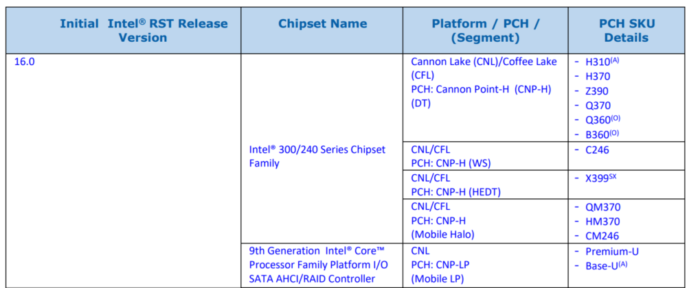 „Intel“ patvirtino Z390 egzistavimą, sulauksime ir X399