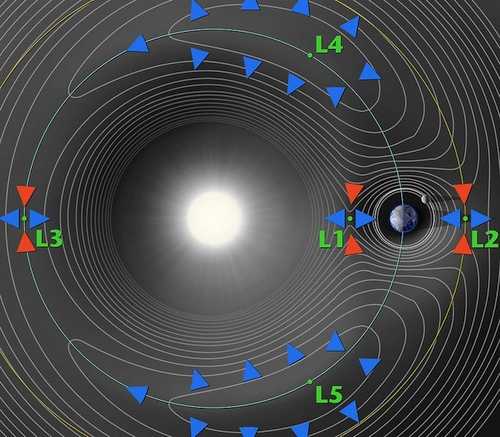Tikra atradimų mašina – Gaia kosminė misija Tikra atradimų mašina – Gaia kosminė misija