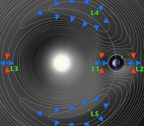 Tikra atradimų mašina – Gaia kosminė misija