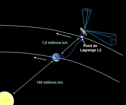 Tikra atradimų mašina – Gaia kosminė misija Tikra atradimų mašina – Gaia kosminė misija