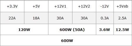 Maitinimo blokas su nuotolinio valdymo pultu: „Enermax RevoBron“ 600 W apžvalga