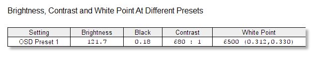 Įperkami 144 Hz – „AOC G2590PX“ apžvalga