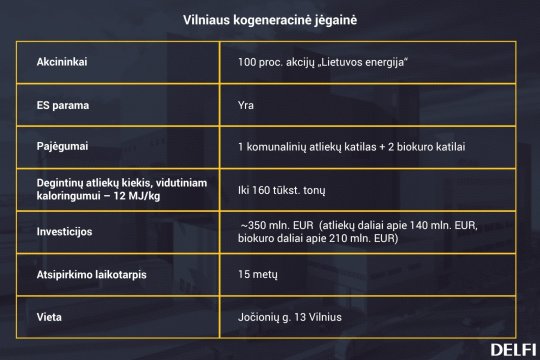 Neišsprendžiama lygtis: kam Lietuvai reikia dar dviejų kogeneracinių elektrinių