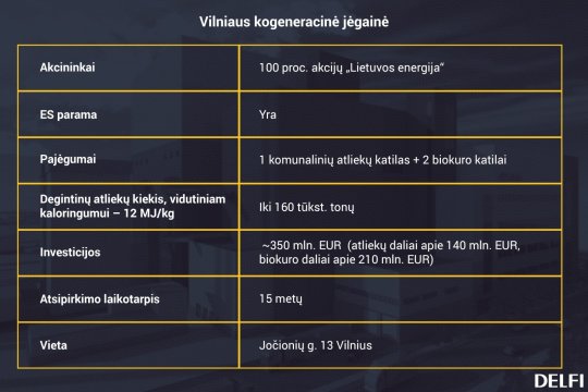 Neišsprendžiama lygtis: kam Lietuvai reikia dar dviejų kogeneracinių elektrinių Neišsprendžiama lygtis: kam Lietuvai reikia dar dviejų kogeneracinių elektrinių
