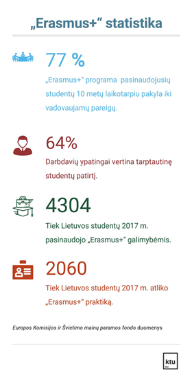 Į valdžios ir piliečių komunikaciją socialinėse medijose besigilinanti KTU doktorantė: „Potencialas neišnaudojamas“