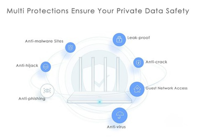 „Xiaomi Mi Router 3“ maršrutizatoriai – su nuolaida