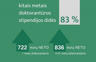 Beveik dukart didinamos doktorantų stipendijos Beveik dukart didinamos doktorantų stipendijos