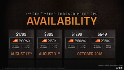 AMD atskleidžia „Threadripper 2000“ procesorius