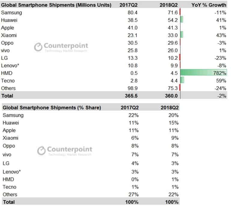 „Nokia“ išmanieji telefonai – ir vėl populiariausiųjų dešimtuke