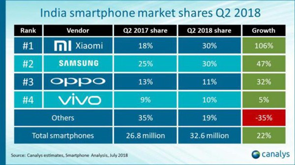 „Xiaomi“ – sparčiausiai augantis gamintojas pasaulyje