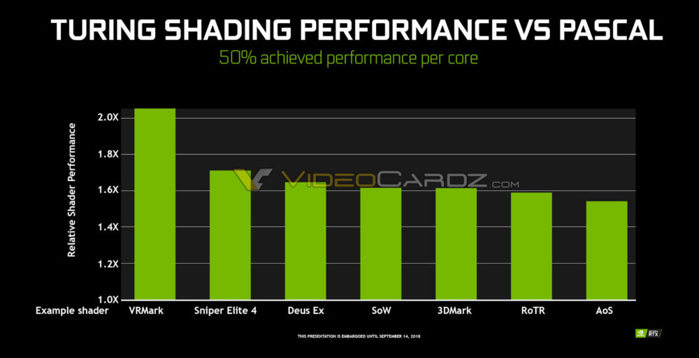 „nVidia“ siūlys savo spartinimo programėlę „nVidia“ siūlys savo spartinimo programėlę