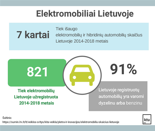 Aplinkosaugos ekspertas apie degalų standarto švelninimą: JAV sistemingai juda link dekadanso