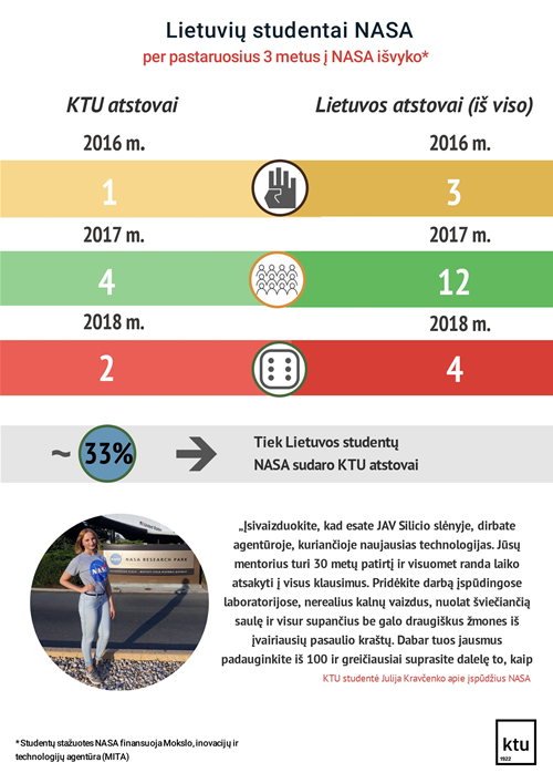 Lietuvos studentai NASA: sunkiai nusakomi įspūdžiai ir patarimai, kaip ten patekti